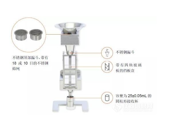 SYP-0933药物堆密度松密度测定仪